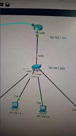 Basic network design #cisconetworks and Telnet Configure