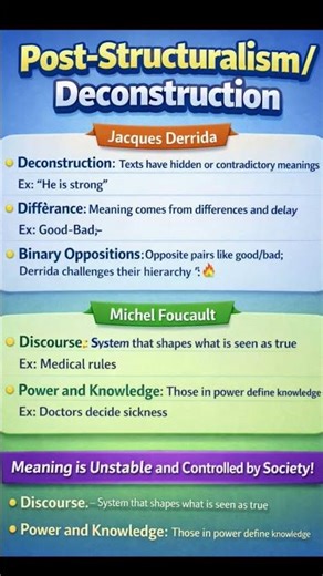 Post-Structuralism & Deconstruction Explained | Derrida & Foucault Easy 🔥📚#english