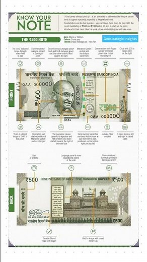 Know Your ₹500 Indian Currency Note | Security Features Explained #rupee
