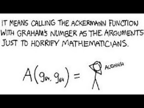 How big is xkcd number? A(G64, G64) Ackermann function