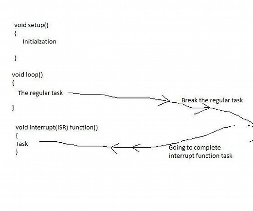 Create External Interrupt in Arduino