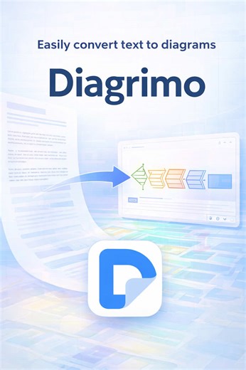 Transform Text into Diagrams with Diagrimo