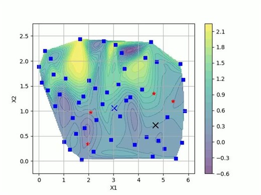 CAE Runs: How Many Are Enough for Surrogate Models? | Sheng-Dong (Stone) Liu, Ph.D posted on the topic | LinkedIn