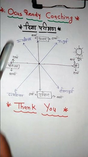 दिशा परीक्षण। Direction Test Reasoning in Hindi। Comptison Exam। Reasoning Tricks। Direction Diagram