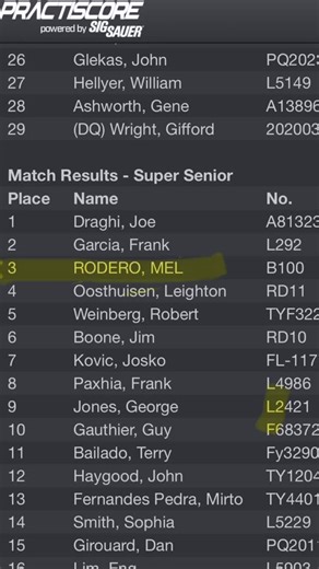 74 reactions · 13 comments | 2025 US. IPSC Nationals results. After 3 days of a very, very challenging match I was able to push on the last day to end 3rd Super Senior. Not where I like to be, but learned. 3 weeks until the World Shooting Championships in South África. Lots to work on. @masterpiecearms @ghost_holster.usa @cmoresystems @speedshooterinternational @mightyarmoryprecision.usa | Mel Rodero II | Facebook