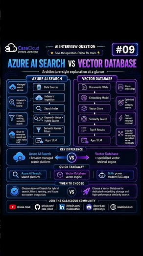 AI Interview Question #09 - Azure AI Search vs Vector Database