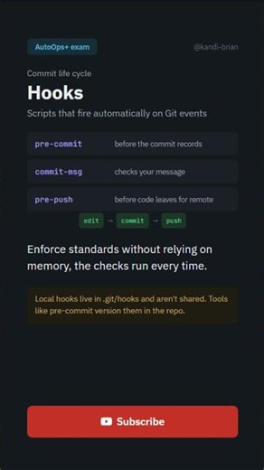 Git Hooks Short for Exam Prep | AutoOps+ Commit Life Cycle #comptia