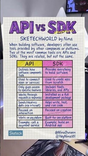 APIs vs SDKs Made SUPER Simple in 10 Seconds!
