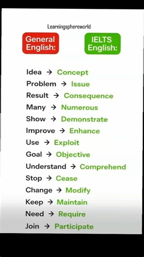General English vs IELTS English 📚 | What’s the difference?
