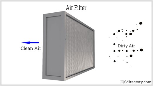 3.1K views | Difference between HEPA filters and ULPA filters play...