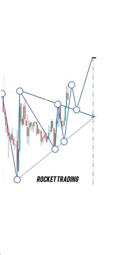 symmetrical triangle pattern breakout #viral #forex #trending #shortsfeed