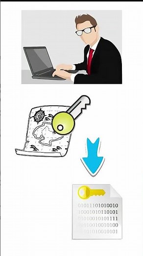 What is HMAC, Hashed message authentication code #short