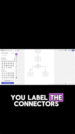 The #1 Flowchart Mistake (And How to Fix It)