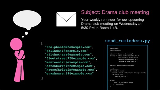 Scripts and sequences