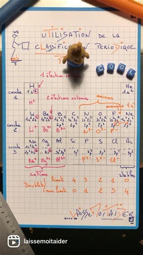 Classification périodique des éléments chimiques - Partie 2