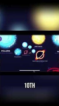 Size of Solar System Compared to Stars #shorts