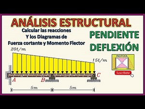 PENDIENTE DEFLEXIÓN EN VIGAS CON CARGA TRAPEZOIDAL - CÁLCULO DE REACCIONES Y DIAGRAMAS