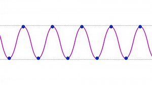Transverse Waves, 2D animation video of Transverse Waves. Animated 4K video of Transverse Waves. Longitudinal Wave Generation.