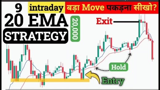 Effective 9-20 EMA Trading Strategy for Scalping