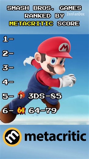 Smash Bros. Games Ranked by Metacritic Score