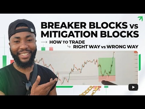 Mitigation & Breaker Blocks Explained | Trade Smart with CentraFX