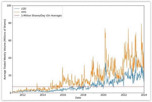 Newsletter: Tail Risk Hedging Using Option Signals and Bond ETFs