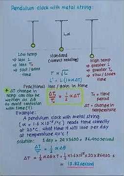 ISOTHERMAL& ADIABATIC PROCESS; BULK MODULUS; ELASTICITY; THERMAL EXPANSION; ATOMICITY; METER BRIDGE;