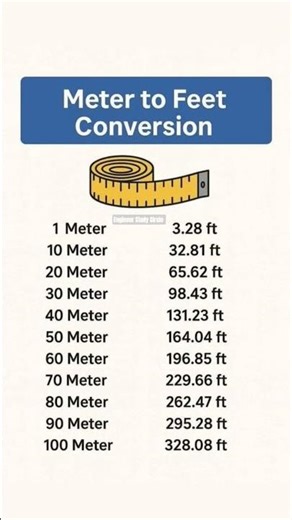 Measurements conversions