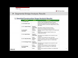 [midas Civil] Webinar for Segmental Bridge Design