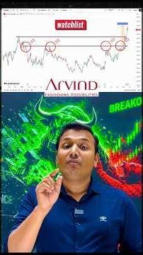 How To Select Best Stocks For Swing Trading | Stock Market Education | SEBI Registered RA