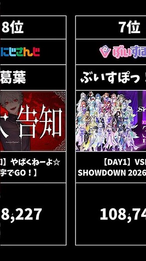 [VTuber] March 2026 View Count Rankings