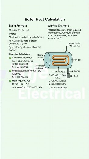 Boiler Heat Calculation Explained in Seconds