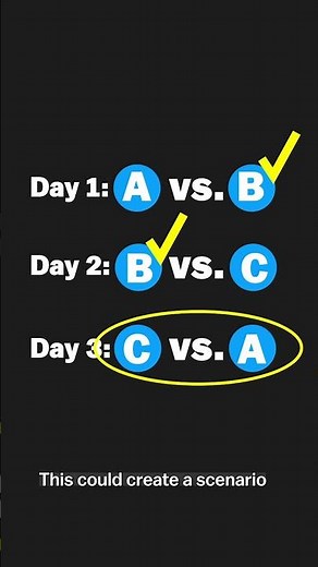 The 2026 World Cup has a huge math problem #shorts