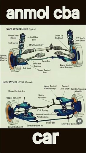 🚗🔧Front Wheel Drive (Typical)Key Parts and Functions: #science #car