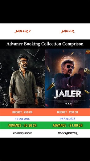 Jailer 2 vs Jailer | Advance Booking Box Office Collection Comprison | #jailer2 #rajnikanth #jailer