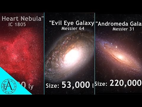 COMPARISON OF SIZES OF GALAXIES AND NEBULAS OF THE UNIVERSE