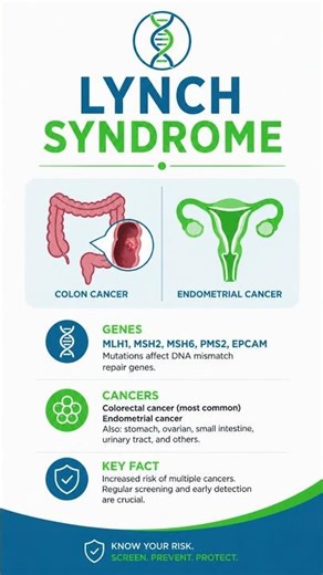 Hereditary Cancer Syndromes #biology #science #education