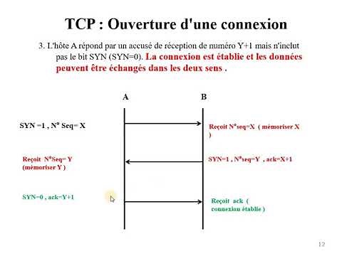Networks | 56 - The TCP Protocol [2/4]