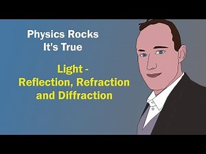 Light - Reflection, Refraction and Dispersion - GCSE Physics