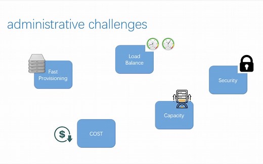 搞定远程办公！什么是Citrix应用和桌面虚拟化 - Episode 3