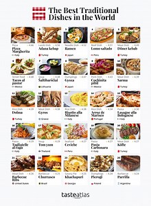 What is the 10 most popular food in the world? [2025] | QAQooking.wiki