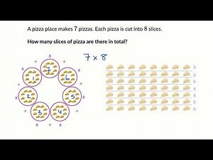 Solve multiplication word problems