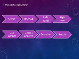 Study and analyze different operations carried out by an operator in an industry by using SIMO chart
