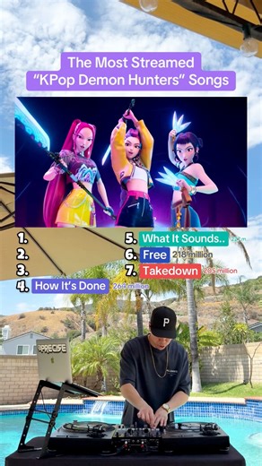 720K views · 25K reactions | The most streamed “KPop Demon Hunters” songs of all time  #kpopdemonhunters #huntrix #sajaboys #golden #sodapop | DJ Precise | Facebook