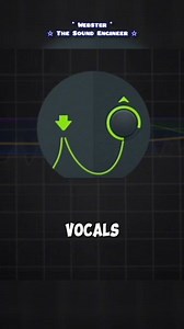 65K views · 958 reactions | Make Your Vocals Cut Through with Parallel Compression!  #musicproduction #studiolife | Webster The Sound Engineer | Facebook
