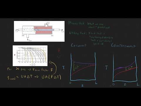 Sizing Heat Exchangers (Cocurrent and Countercurrent Flow) - Heat Transfer