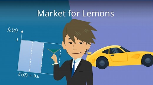 Market for Lemons - Ein Beispiel für adverse Selektion |