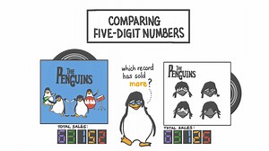 Comparing Five-Digit Numbers