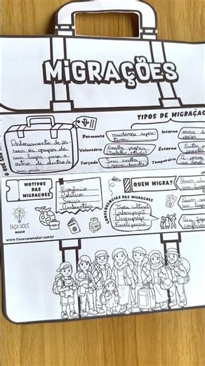 Migrações 2.0 #historia #geografia #professor #professora