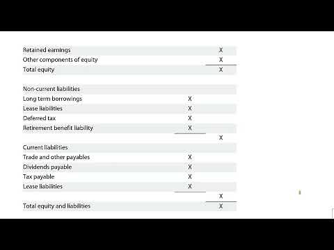 Presentation of Financial Statements (IFRS18) - ACCA SBR Lectures